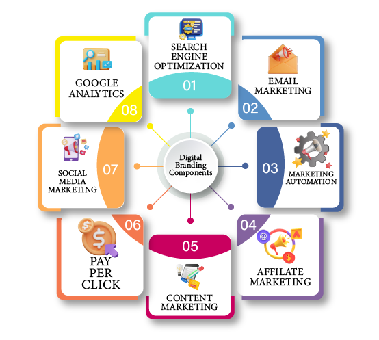 Google Ads experts in Laxmi Nagar