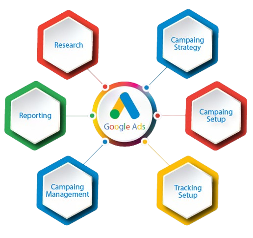 Digital marketing experts in Laxmi Nagar Delhi