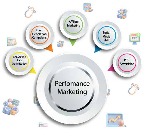 Digital marketing experts in Laxmi Nagar Delhi