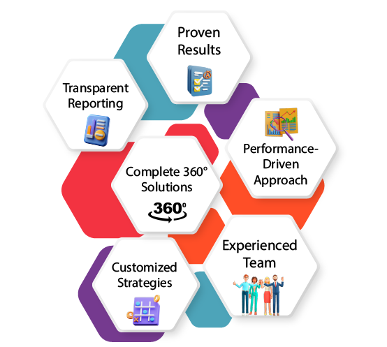 Digital marketing experts in Laxmi Nagar Delhi