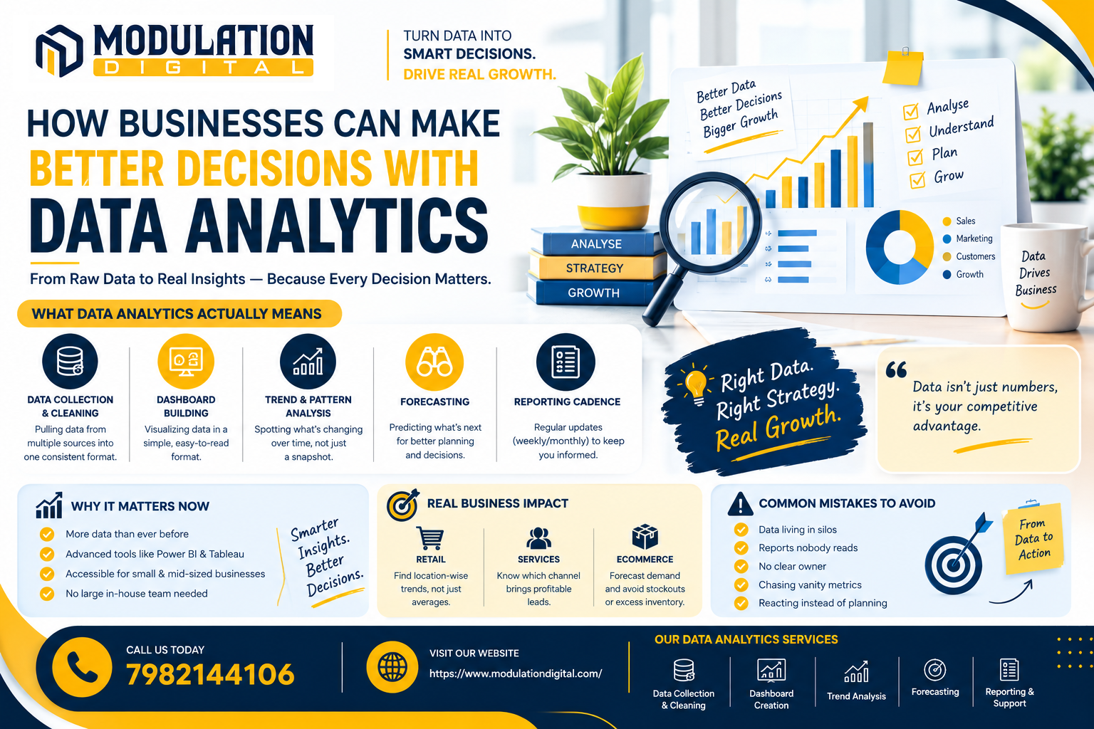 Hospital digital marketing analytics