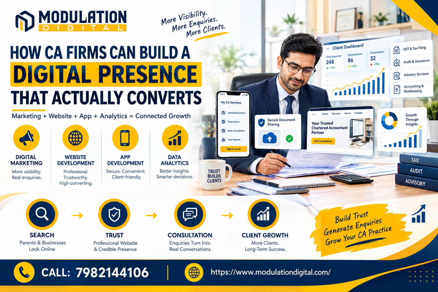 IT Solutions for Business Growth in Delhi
