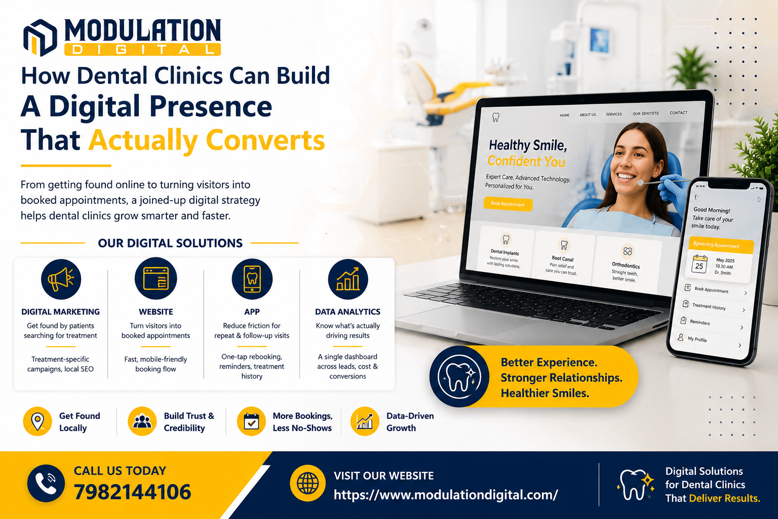 Hospital digital marketing analytics and insights